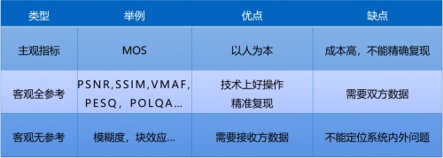 融云實時通信全鏈路質(zhì)量追蹤與指標(biāo)體系構(gòu)建