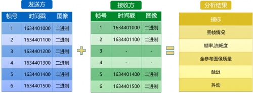 融云實時通信全鏈路質(zhì)量追蹤與指標(biāo)體系構(gòu)建