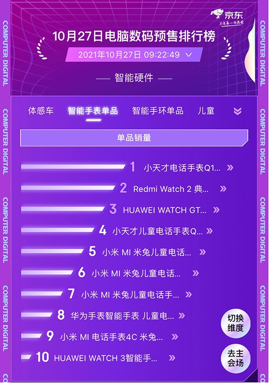 小天才沖入京東11.11電腦數(shù)碼競速榜 斬獲智能手表單品TOP1