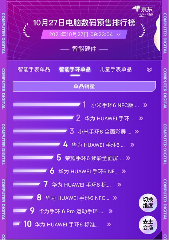 小天才沖入京東11.11電腦數(shù)碼競速榜 斬獲智能手表單品TOP1