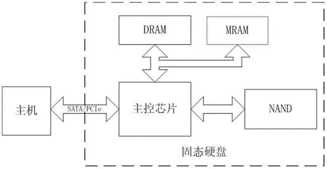 健康度歸零就不能用了？SSD比你想象得更長(zhǎng)壽