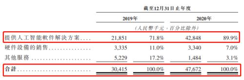 鷹瞳科技即將登陸港交所，富途與瑞銀、中信證券共同任承銷商