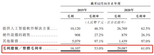 鷹瞳科技即將登陸港交所，富途與瑞銀、中信證券共同任承銷商