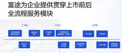 鷹瞳科技即將登陸港交所，富途與瑞銀、中信證券共同任承銷商