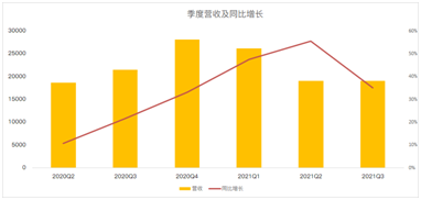 股價回撤17%，老牌社交媒體Facebook全力押注元宇宙