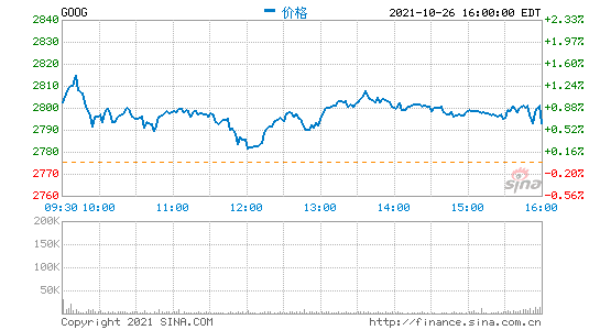 谷歌高管解讀財報：會繼續(xù)投資人工智能等基礎(chǔ)技術(shù)