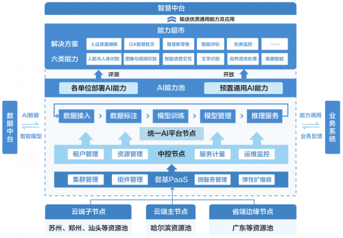 中國移動(dòng)統(tǒng)一AI平臺(tái)在第四屆世界聲博會(huì)暨2021科大訊飛全球1024開發(fā)者節(jié)榮獲“人工智能十大產(chǎn)品金獎(jiǎng)”