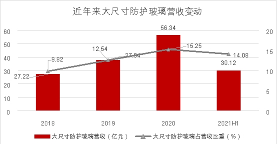 藍思科技拋出回購計劃，股價聞聲大漲