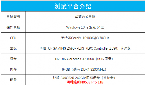 朗科絕影N950E Pro固態(tài)硬盤評測：獨立緩存搭配個性散熱馬甲，確保性能高速穩(wěn)定