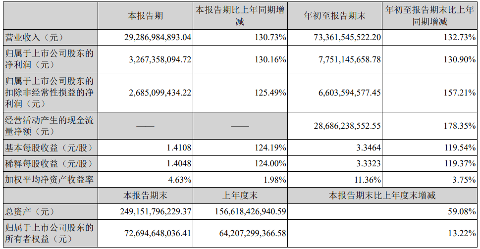 寧德時代1.png