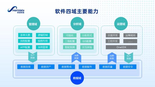 企業(yè)級(jí)無(wú)代碼實(shí)現(xiàn)數(shù)用一體，真實(shí)力？空噱頭?