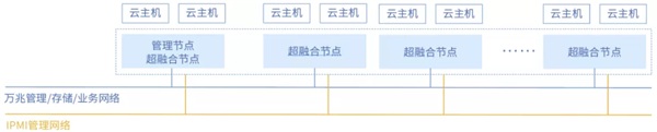 世界工程機(jī)械排頭兵，ZStack Cloud助力徐工集團(tuán)建設(shè)混合云