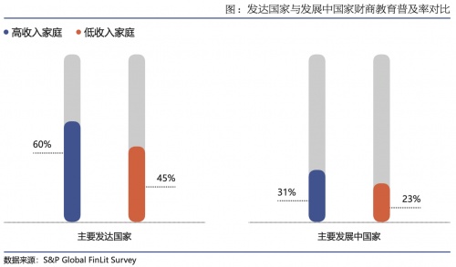 微淼商學院：財商教育從業(yè)者需要更多的“教育”擔當