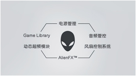 AURORA R13 以無限想象打破禁錮，以強(qiáng)悍實(shí)力挑戰(zhàn)邊界