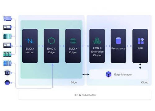 EMQ映云科技出席全球邊緣計(jì)算大會，云邊協(xié)同助力物聯(lián)網(wǎng)產(chǎn)業(yè)共贏