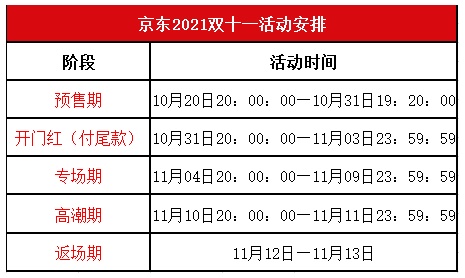 2021京東雙十一京喜紅包怎么領(lǐng)活動(dòng) 淘寶天貓雙十一預(yù)售滿減規(guī)則攻略