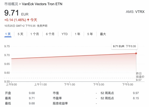 繼VTRX被谷歌收錄后，孫宇晨的又一合規(guī)布局