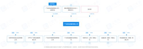 富途ESOP：都是股權(quán)激勵(lì)，OPPO這次的改革有什么不同？