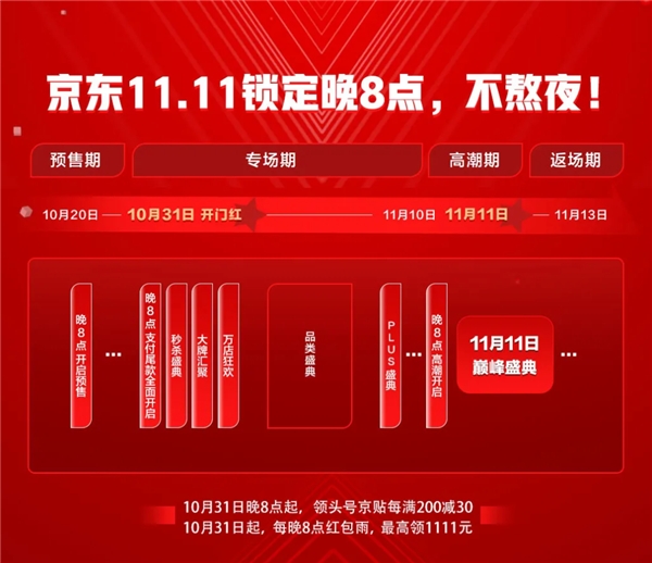 京東家電11.11晚8點掀起預(yù)售熱潮 新世代崇尚潮貨、健康、自由