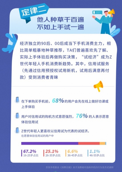 京東11.11潮流手機(jī)集中亮相 硬核國貨引爆晚8點(diǎn)預(yù)售場