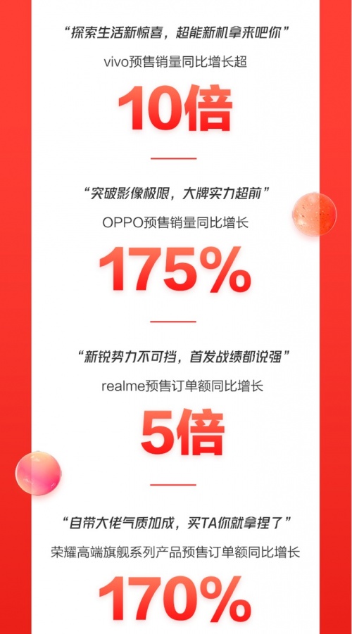 京東11.11潮流手機(jī)集中亮相 硬核國貨引爆晚8點(diǎn)預(yù)售場