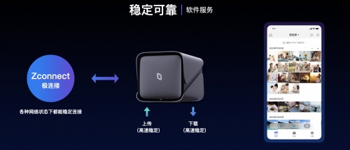 辦公NAS品牌極空間，為你搭建私有云協(xié)同辦公系統(tǒng)