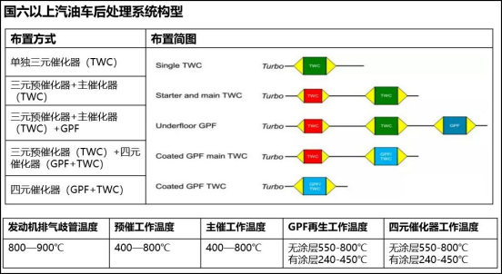 GPF出解決方案來了，軟件硬件免費升級！