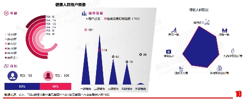 “健康、宅家、悅己”已成家電行業(yè)新趨勢 京品家電C2M模式煥新生活