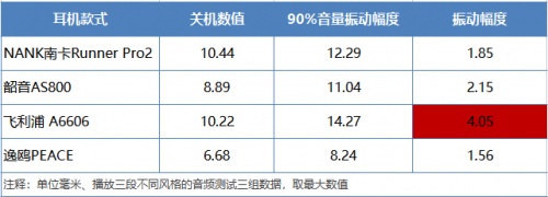 骨傳導(dǎo)耳機(jī)怎么選？多款骨傳導(dǎo)耳機(jī)橫向評(píng)測！解決你的選擇困難癥