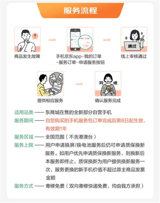 京東11.11全新升級(jí)手機(jī)9.9服務(wù)包 星級(jí)服務(wù)提升用戶換機(jī)體驗(yàn)