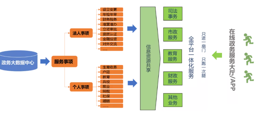 數(shù)智賦能城市智慧服務(wù) 中軟國際重裝亮相上海城博會(huì)