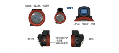 【前方高能】礦燈會(huì)“說(shuō)話(huà)”還能“錄像”，這是怎么回事？