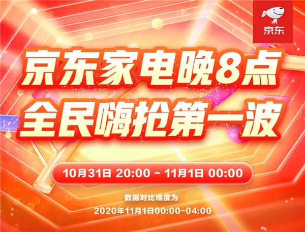 京東11.11晚8點(diǎn)家電新時(shí)點(diǎn) 擁有娛樂互動(dòng)性家電產(chǎn)品爆單