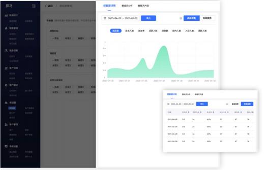 私域流量專家探馬SCRM得私域社群運(yùn)營全攻略來啦！