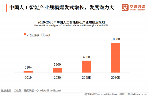 香儂科技斬獲“2021全球新經(jīng)濟(jì)卓越成就獎”兩項(xiàng)大獎