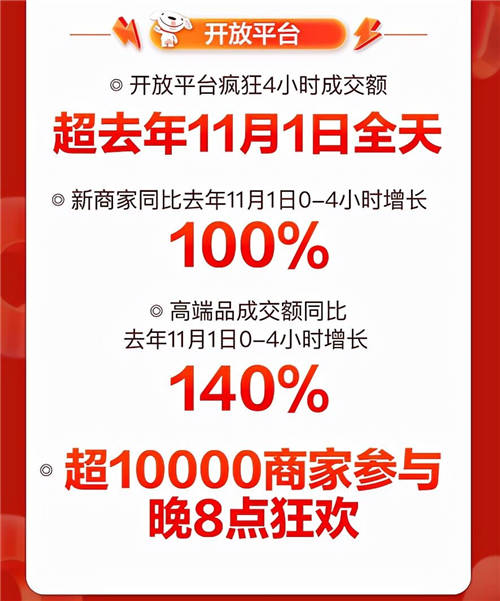 音樂(lè)發(fā)燒友的“心水”好物，京東11.11降噪耳機(jī)成交額同比增長(zhǎng)350%