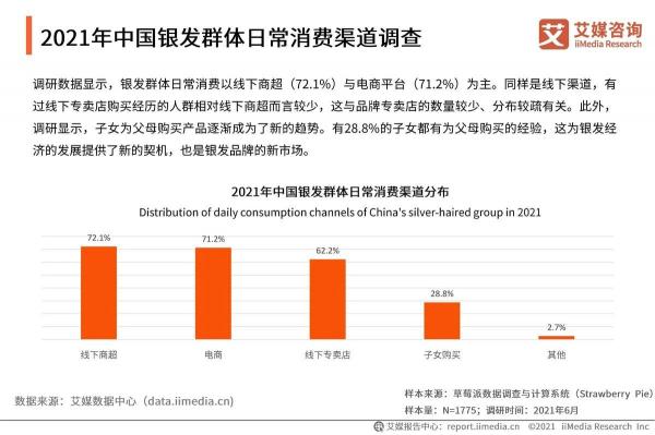 抓住老年市場電商新機遇，耐特康賽助力品牌快速入局