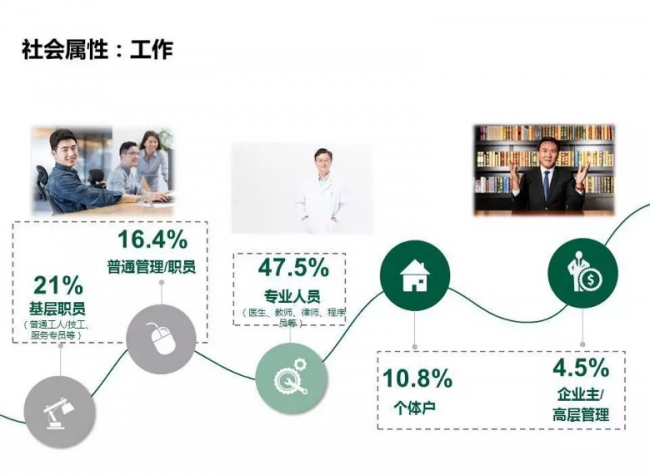 卓思：你知道嗎，有人的摩托車比你的BBA還貴