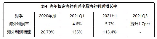 一樣秋風(fēng)兩種景象：海爾智家、美的、格力財(cái)報(bào)透射不同增長邏輯