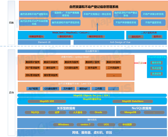 筑牢信息安全屏障 全國(guó)產(chǎn)化MapGIS自然資源和不動(dòng)產(chǎn)統(tǒng)一登記信息管理系統(tǒng)