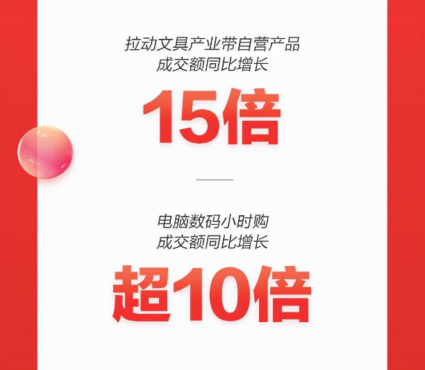 京東11.11即時消費風靡 電腦數(shù)碼小時購成交額同比增長超10倍