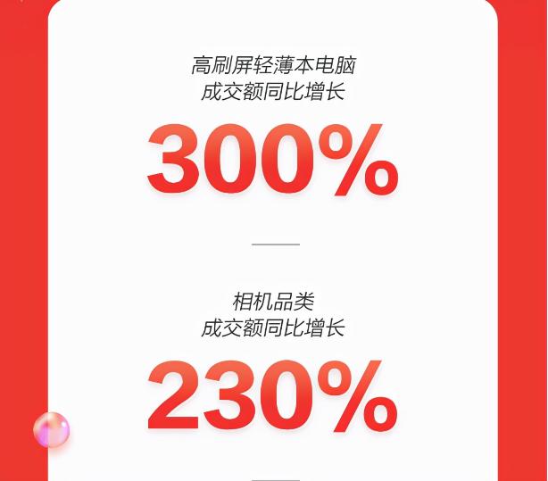 京東11.11即時消費風靡 電腦數(shù)碼小時購成交額同比增長超10倍