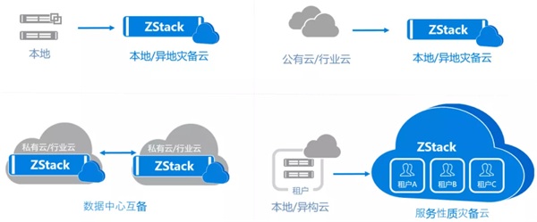 異構(gòu)環(huán)境秒級(jí)備份和分鐘級(jí)容災(zāi)！ZStack云容災(zāi)解決方案發(fā)布