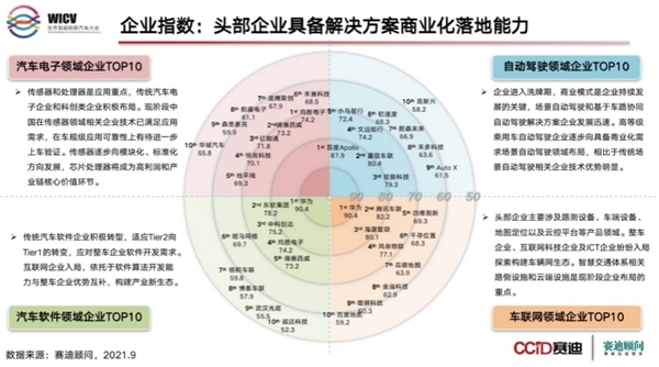 百度、蘑菇車(chē)聯(lián)的“車(chē)路云一體化”到底是啥？