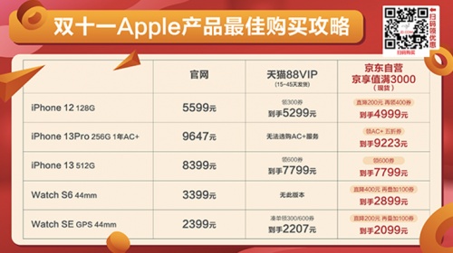 2021天貓雙11紅包京東雙十一怎么買最劃算?iPhone13/12價(jià)格能降多少