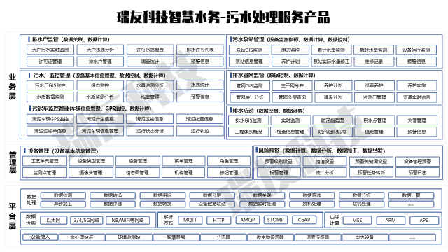 瑞友科技參展2021寧波智博會(huì)、對(duì)接活動(dòng)專(zhuān)場(chǎng)馮永強(qiáng)先生進(jìn)行方案分享