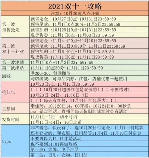 淘寶天貓雙十一紅包最新省錢(qián)攻略玩法 京東雙十一領(lǐng)紅包入口在哪里