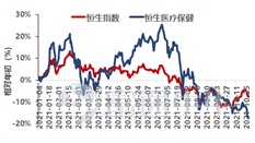 富途證券海外醫(yī)療周報(bào)：藥明康德Q3業(yè)績(jī)延續(xù)高增長(zhǎng)，賽默飛世爾提高全年業(yè)績(jī)指引