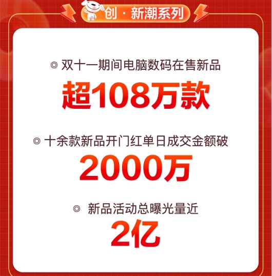 全面釋放品質消費活力 京東11.11高性能輕薄本電腦成交額同比增長