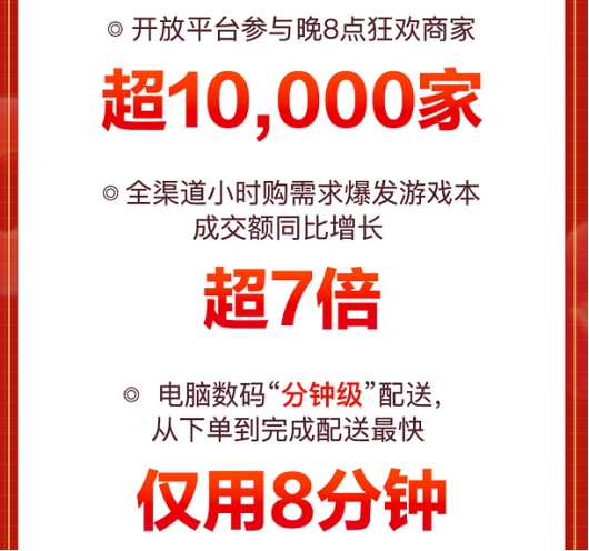 全面釋放品質消費活力 京東11.11高性能輕薄本電腦成交額同比增長